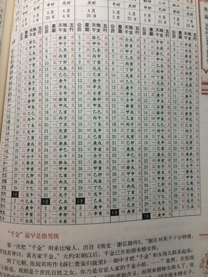 出生日五行查询，孩子取名缺五行查询