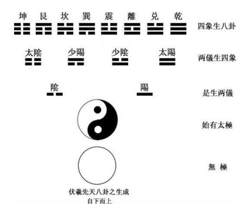 什么风水什么，对风水的定义