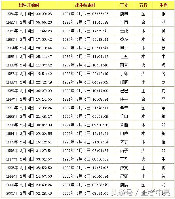 万年历命理查询，万年历查生辰八字