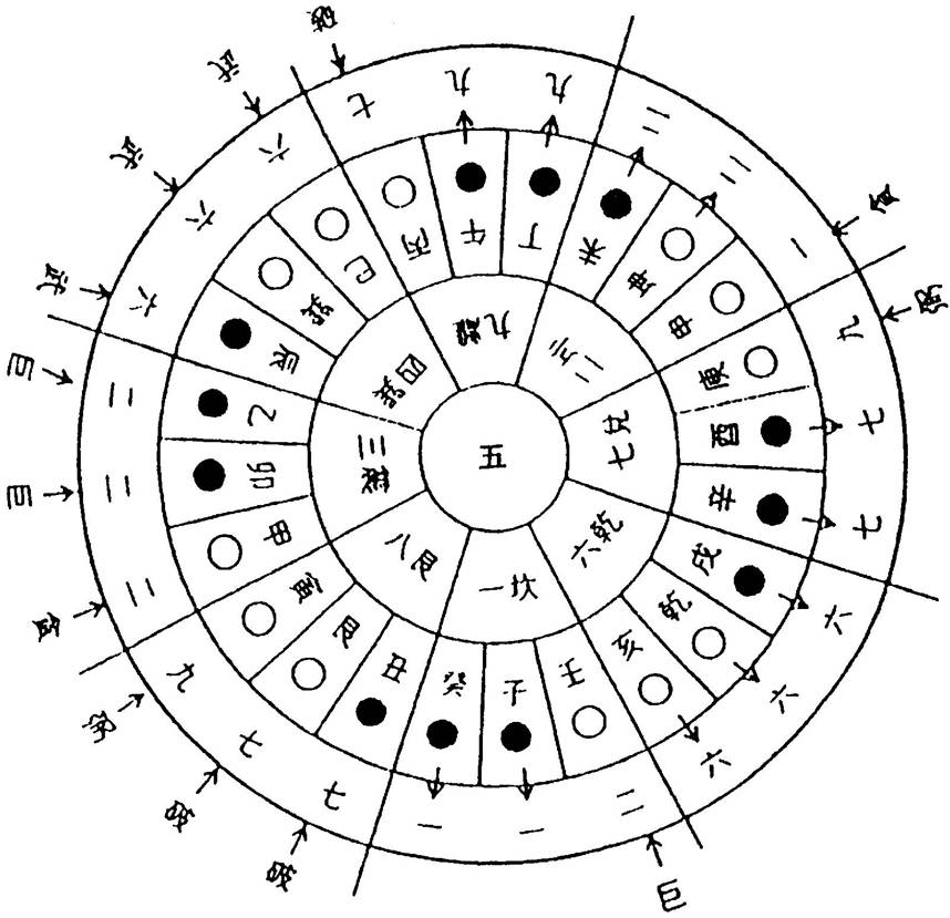 风水学校，拜师学风水大概多少钱