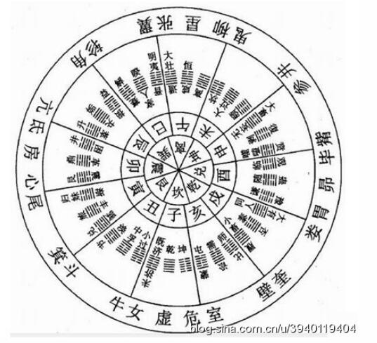 十天干五行图，八字五行图解