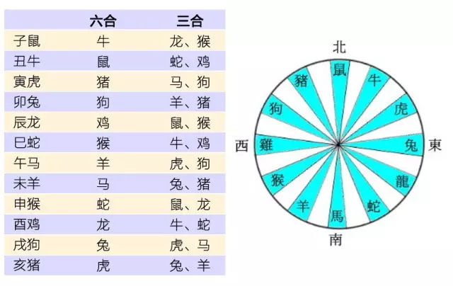 相信风水吗，千万别信风水