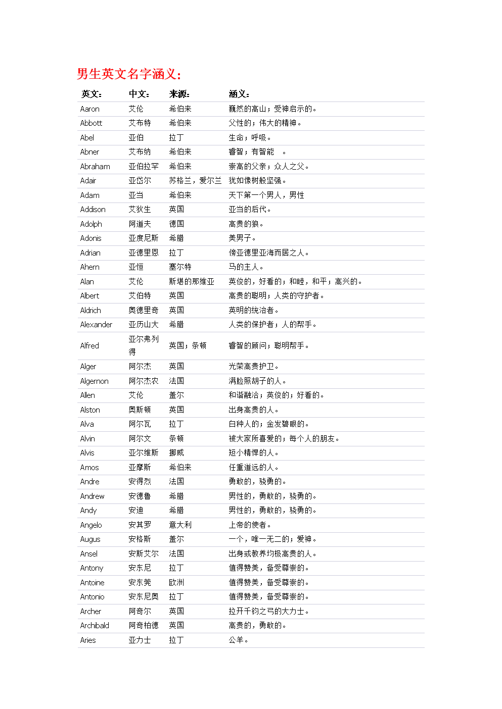 取名的网站，100个优秀名字