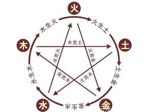 出生年份(干支纪年)与五行对照表