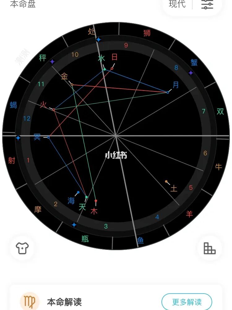 星座占卜星座星盘，在线占卜免费算命