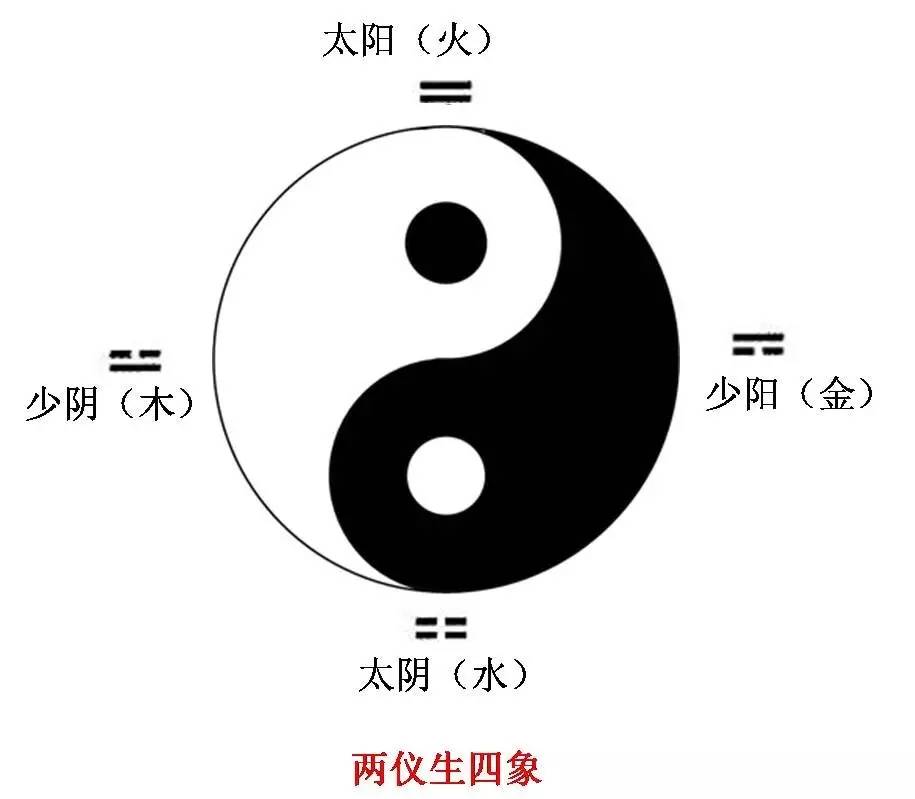 五行二火，金木水火土数字号码