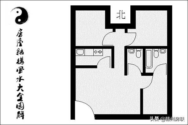 图文详解住宅结构风水大全，城里买房的可以认真看看，可有道理？