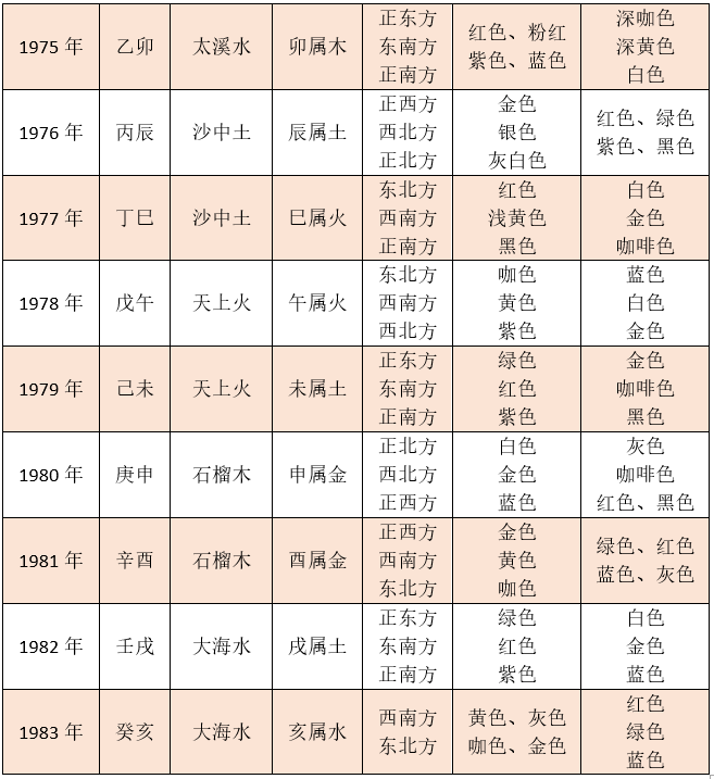 2020年五行对照表，五行命相查询表2020