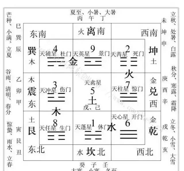 高五行，顺五行