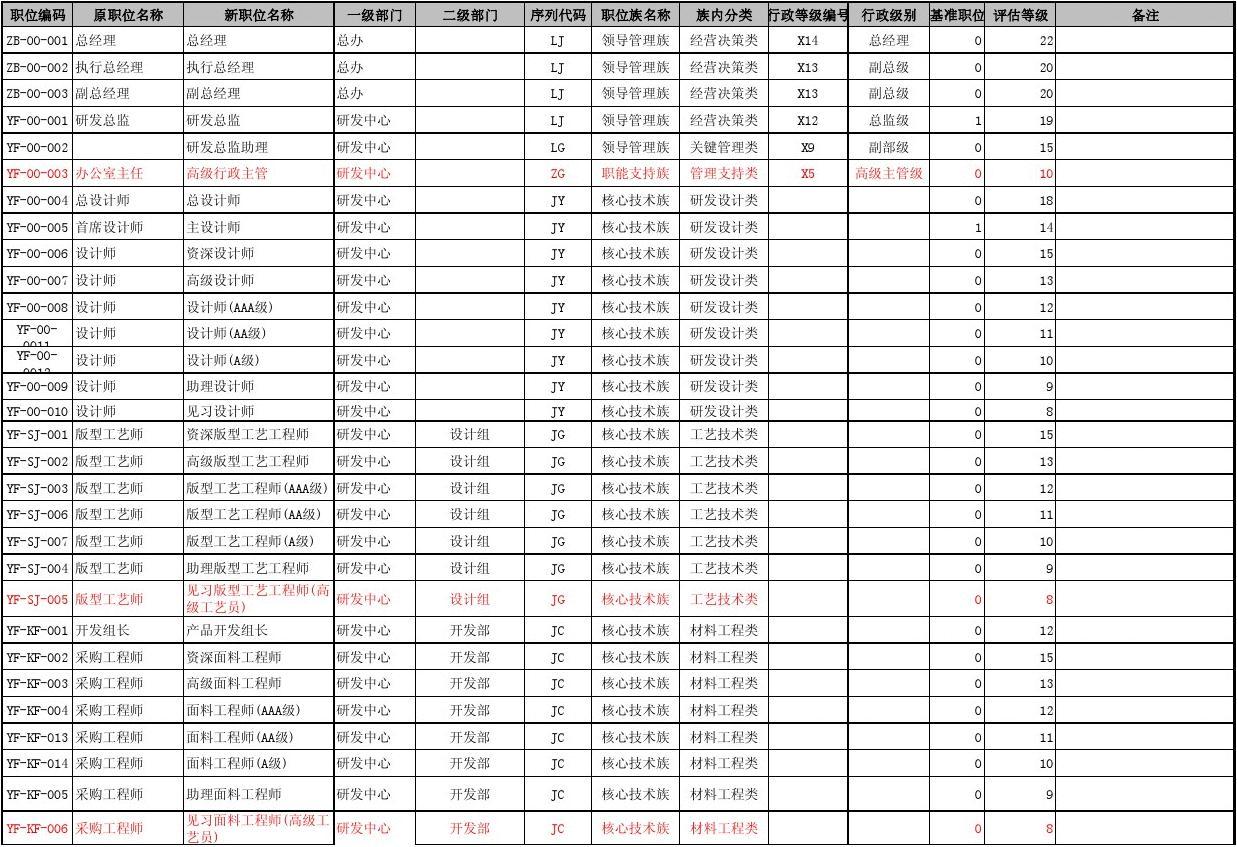 工程类的公司取名，建筑公司资质