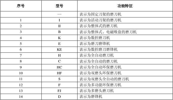 工程类的公司取名，建筑公司资质