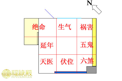 风水方位图解，住宅风水口诀50条