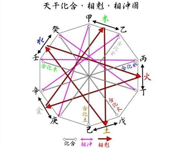 政的五行属性，五行属水的汉字