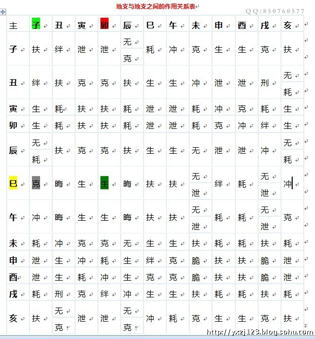 易的五行属性，五行属木的字男孩用字