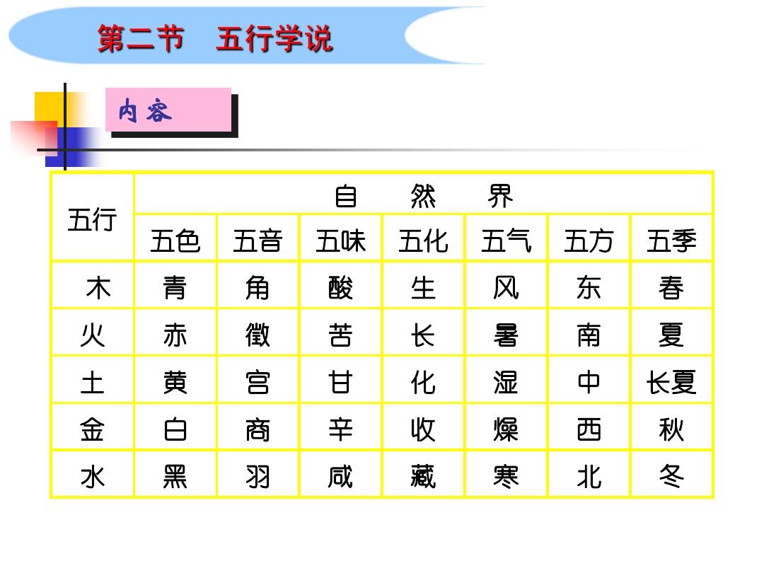 五音对应五行，五行与五音的对照表