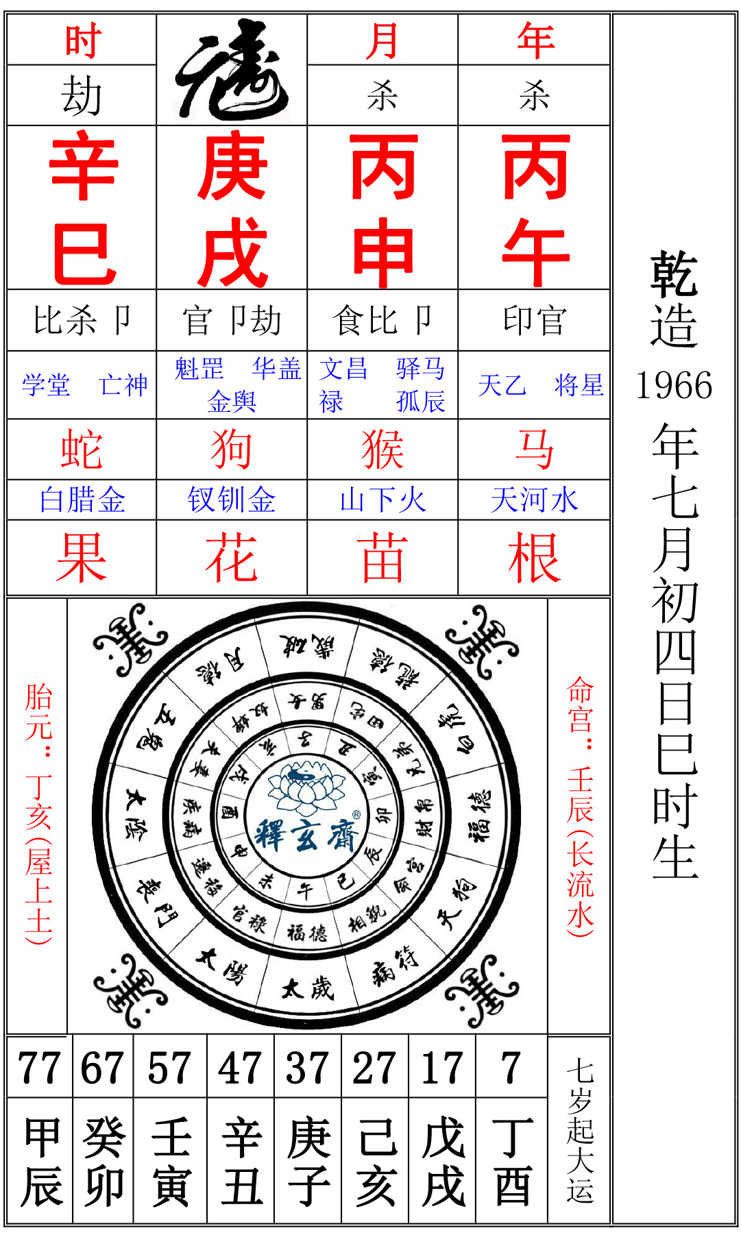 周易免费八字，周易算命免费预测婚姻