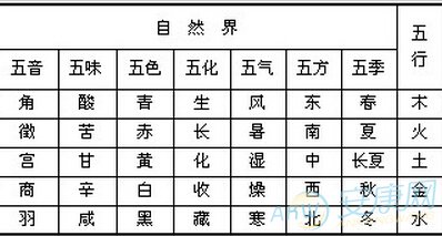 五行测算，五行查询生辰八字查询