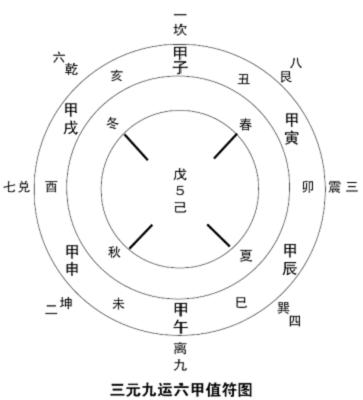 什么五行，五行指什么