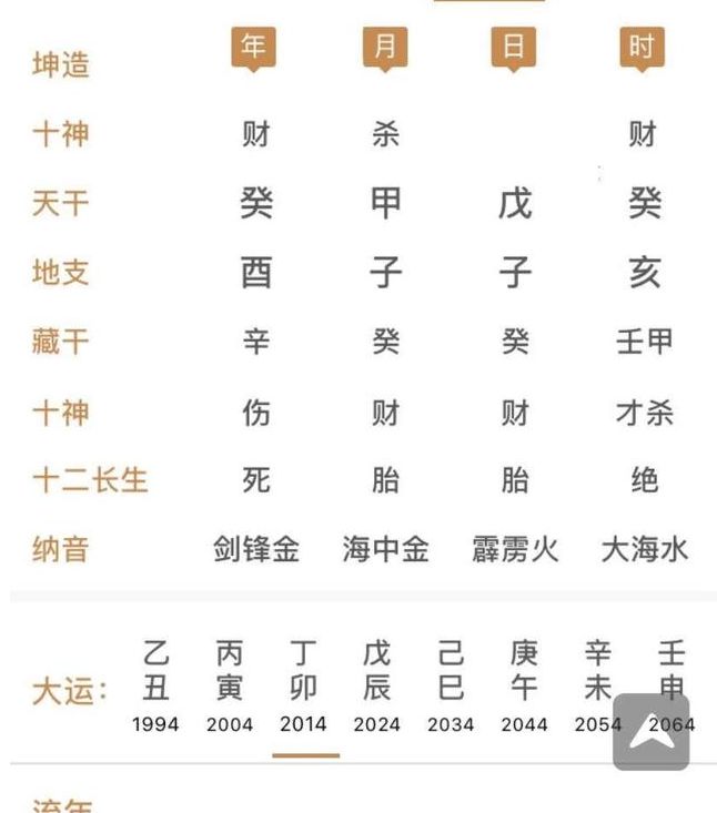 免费八字命局分析，如何根据八字分析命理