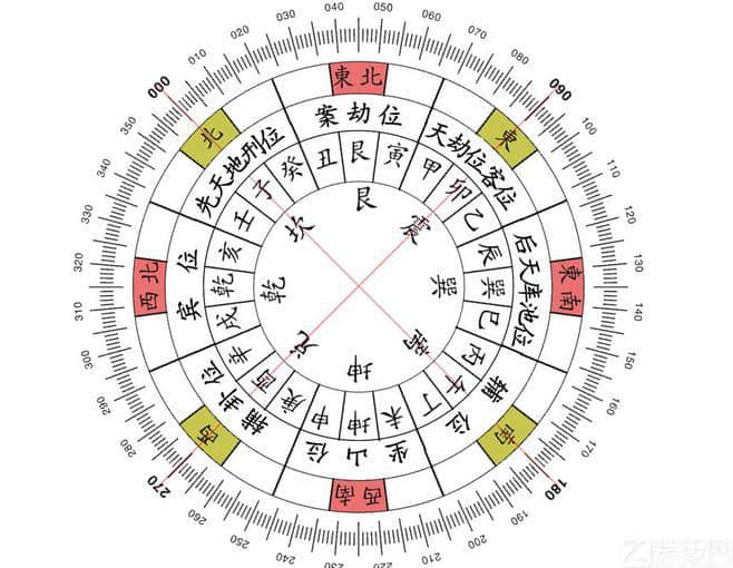 五行八卦阵图，阴阳五行八卦图片大全