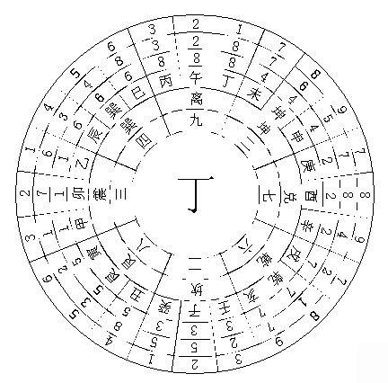 洛阳风水，洛阳龙脉风水被国家破坏