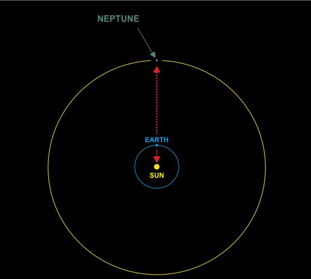 海王星冲日，在水瓶座附近，准备好大口径望远镜了吗？