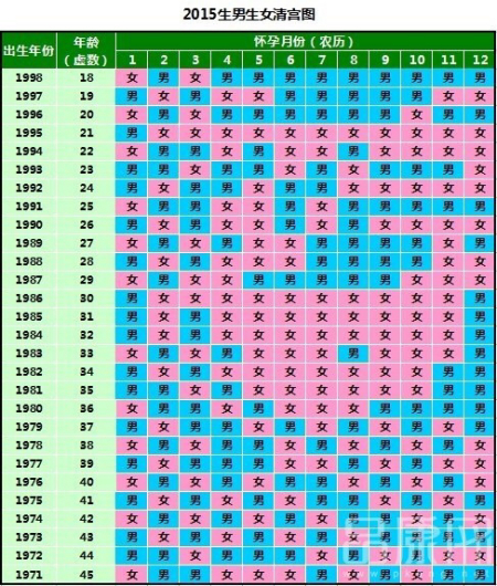 2022女子取名，取名