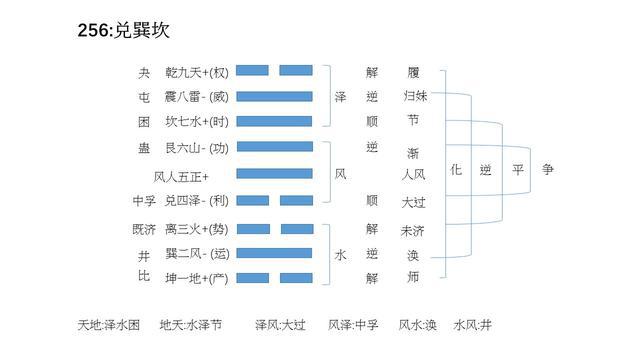 创五行，创字取名