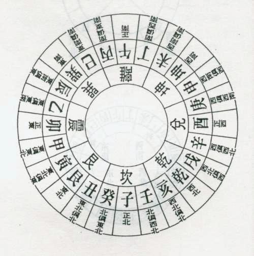 风水八卦，易经六十四卦白话全解