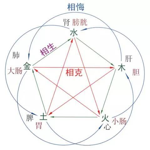 子的五行是什么，五行属金的字大全