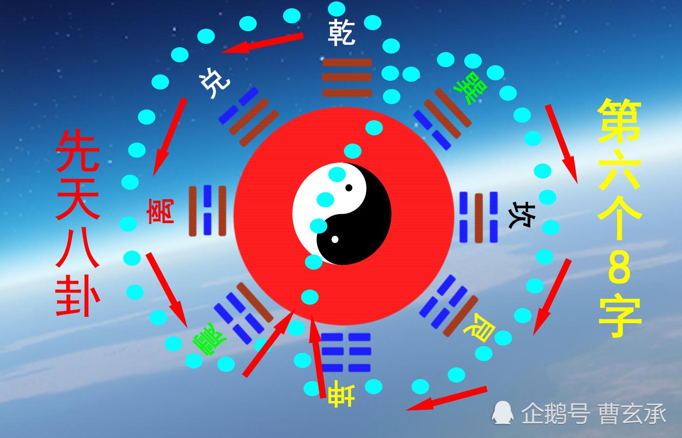 易经离卦解析，周易30卦详解完整版