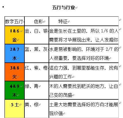 免费算五行，免费算五行八字免费