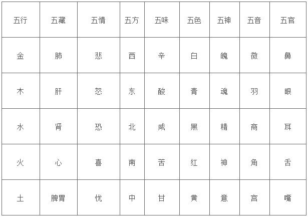 1988年五行对照表，1988年五行属什么木