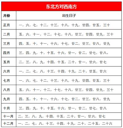 1988年五行对照表，1988年五行属什么木