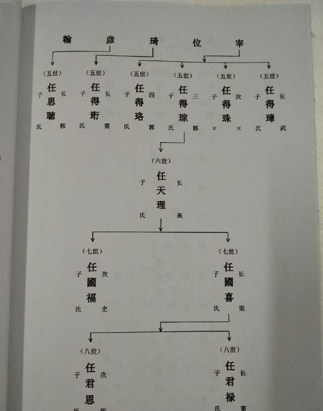 按辈起名，姓孟令字辈男孩起名