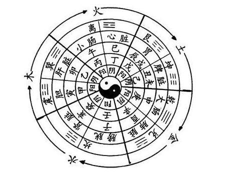 南方五行属性，八字看适合自己的方位