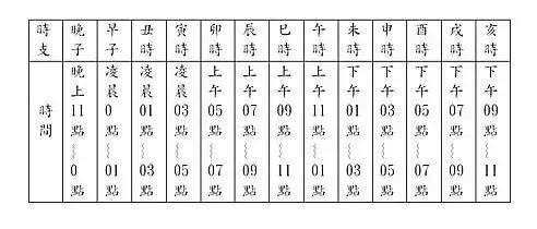 八字四柱测算，四柱免费算命最准的