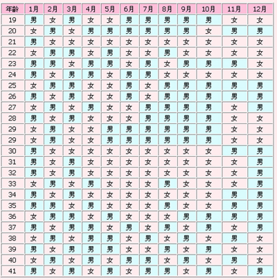 83年农历11月是什么命，1983年11月初三是什么命