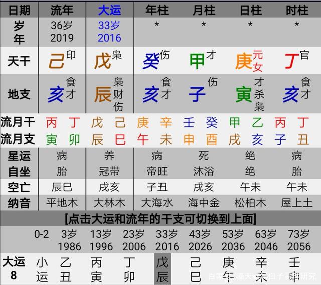 83年农历11月是什么命，1983年11月初三是什么命