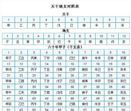 五行配地支，五行地支寅未配吗