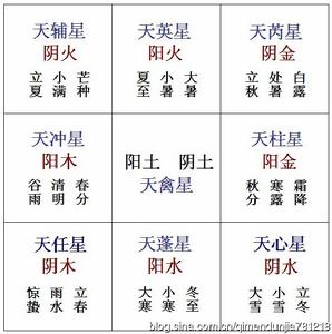 行字五行属什么，五行属火最吉利的字