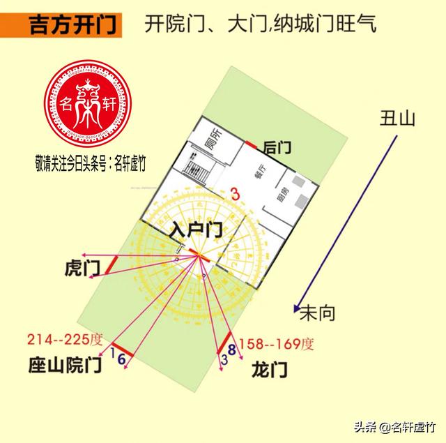 图解家居风水布局设计时的粗浅运用