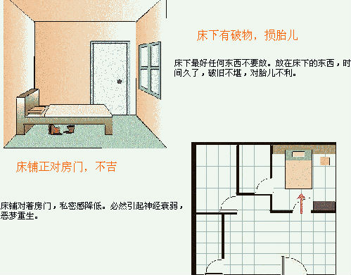 风水学住宅风水，房屋布置风水学