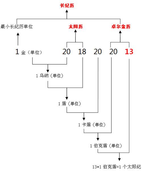 深度：神奇数字13，你不知道的秘密！