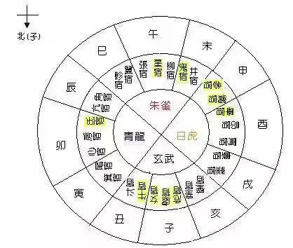 先天五行木，先天五行在哪里