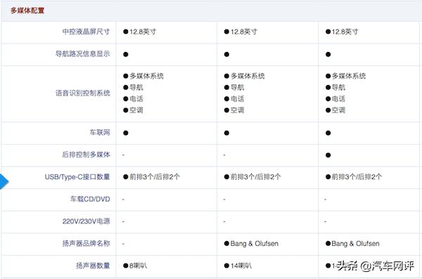 全系导购｜|新款金牛座系列仅22.89万起 哪款最值得入手？