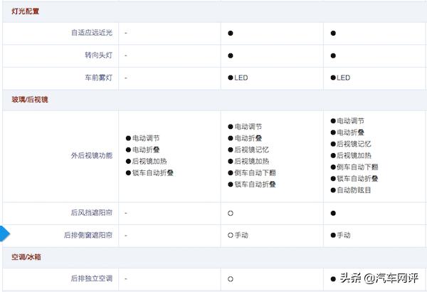 全系导购｜|新款金牛座系列仅22.89万起 哪款最值得入手？