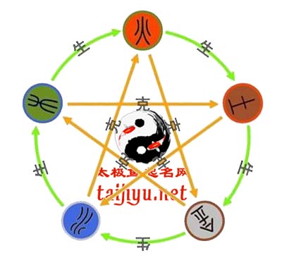 及五行含义，昊字五行属什么