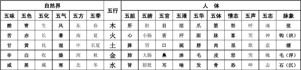 五行五色对照表，每日五行对照表