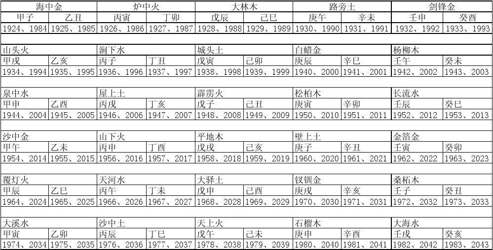 1996年是什么命五行，1996年算命